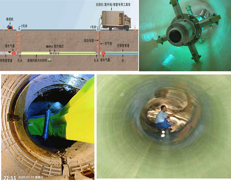 永嘉UV-CIPP内衬修复