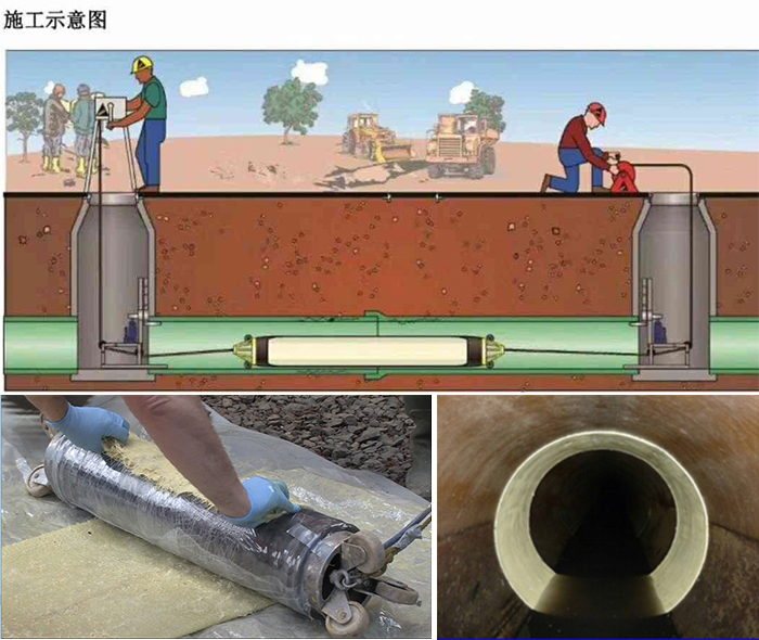 永嘉管道局部点状修复